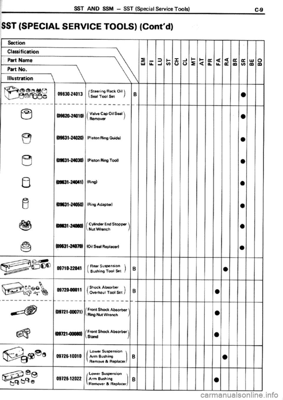 TOYOTA CELICA 1986 Service Repair Manual TOYOTA CELICA 1986 Service Repair Manual