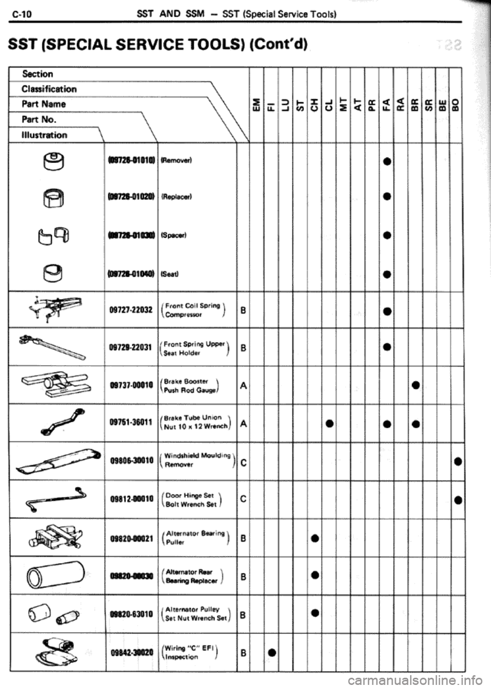 TOYOTA CELICA 1986 Service Repair Manual TOYOTA CELICA 1986 Service Repair Manual