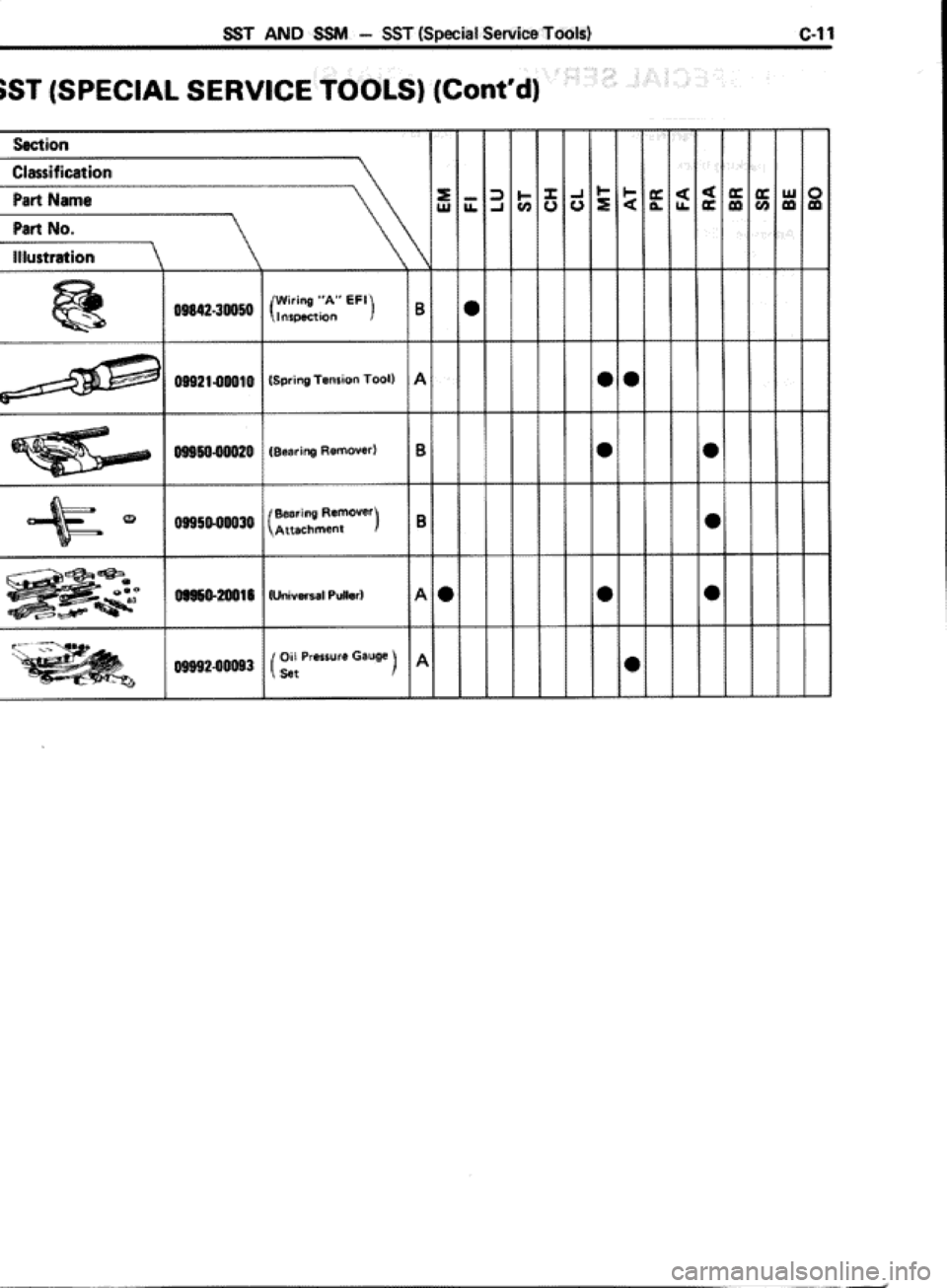 TOYOTA CELICA 1986 Service Repair Manual TOYOTA CELICA 1986 Service Repair Manual