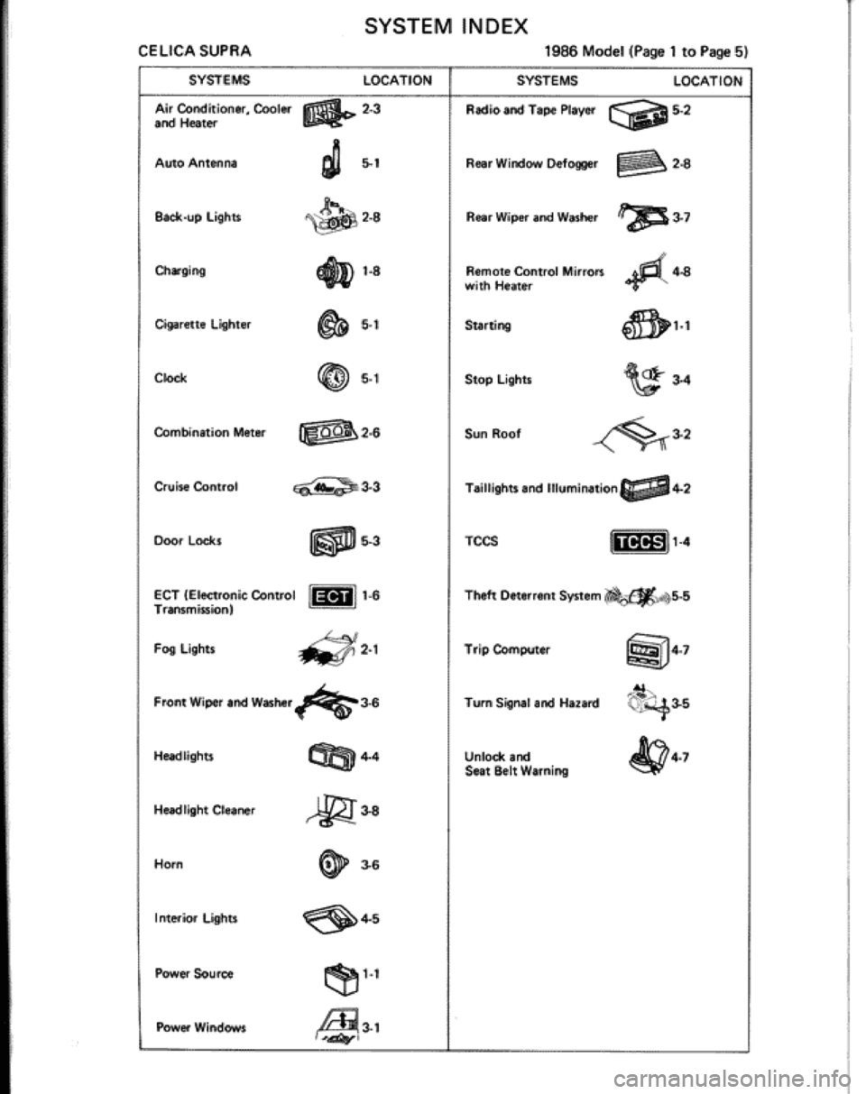 TOYOTA CELICA 1986 Service Repair Manual TOYOTA CELICA 1986 Service Repair Manual