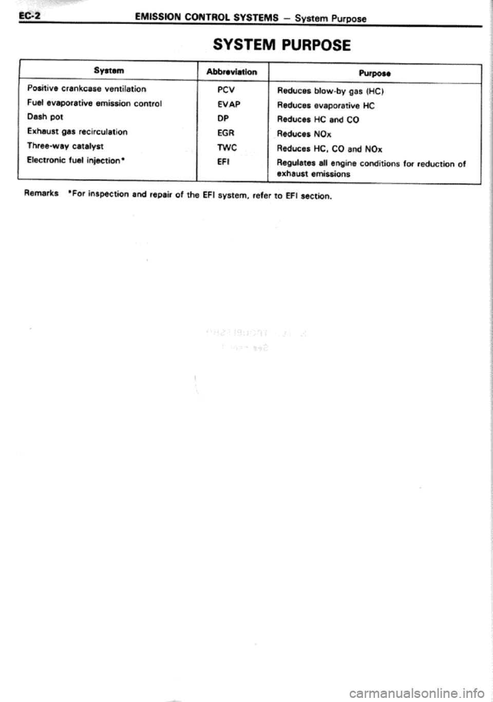 TOYOTA CELICA 1986 Service Manual Online TOYOTA CELICA 1986 Service Manual Online