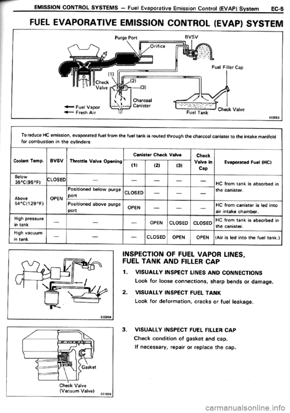 TOYOTA CELICA 1986 Service Manual Online TOYOTA CELICA 1986 Service Manual Online