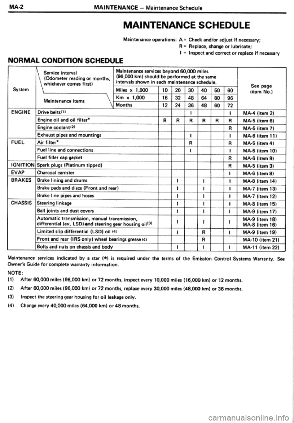 TOYOTA CELICA 1986  Service Repair Manual 