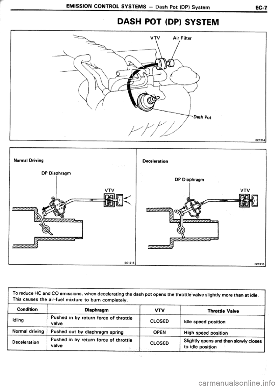 TOYOTA CELICA 1986 Service Owners Manual TOYOTA CELICA 1986 Service Owners Manual