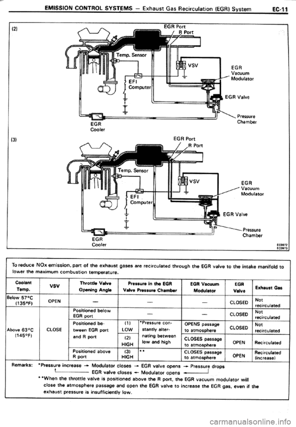 TOYOTA CELICA 1986 Service Owners Manual TOYOTA CELICA 1986 Service Owners Manual