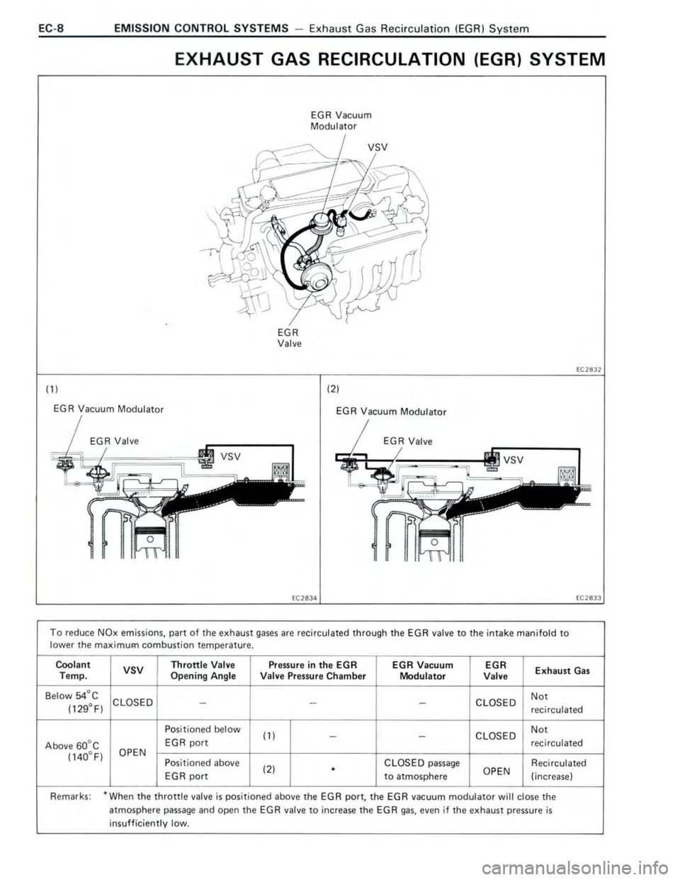 TOYOTA CELICA 1988 Repair Manual TOYOTA CELICA 1988 Repair Manual