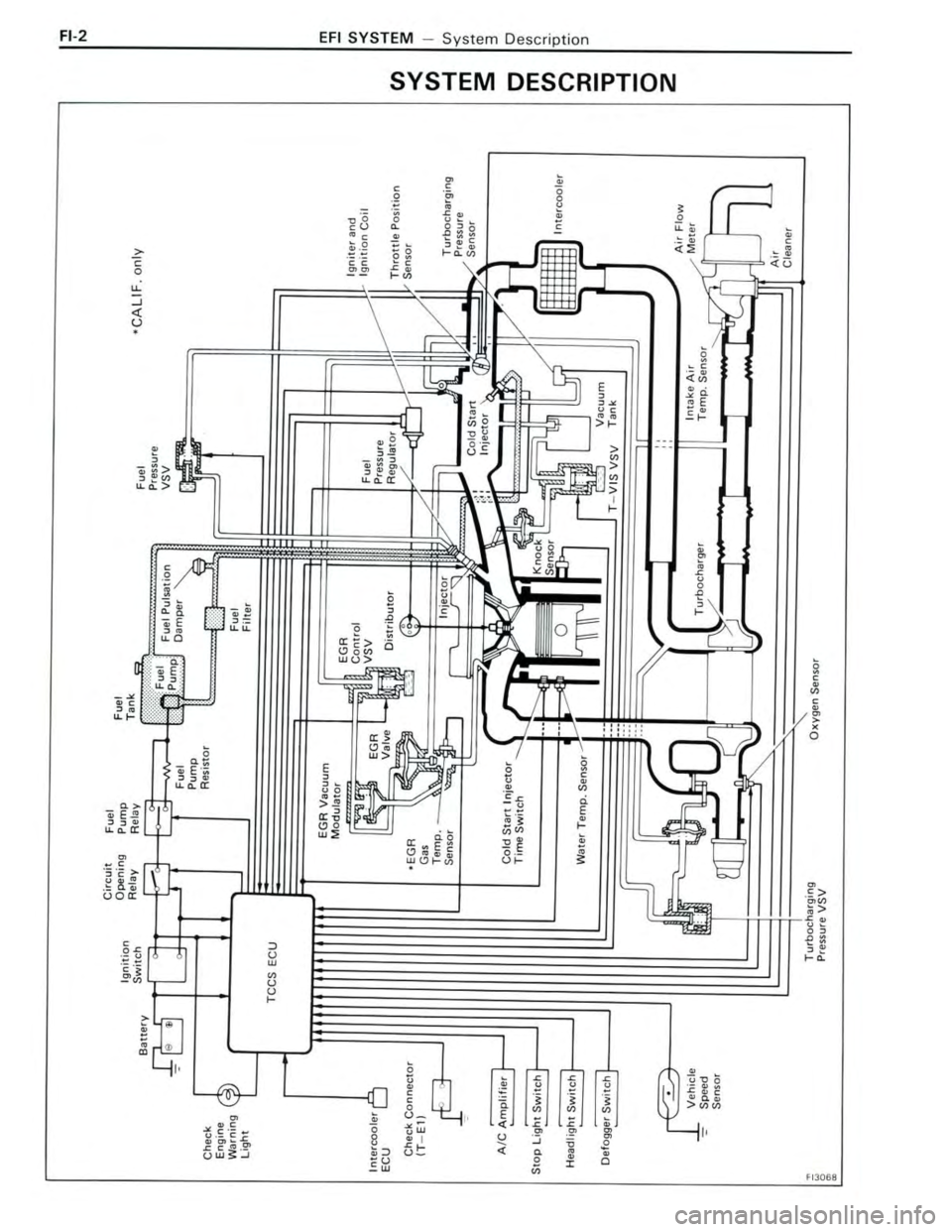 TOYOTA CELICA 1988 Repair Manual TOYOTA CELICA 1988 Repair Manual