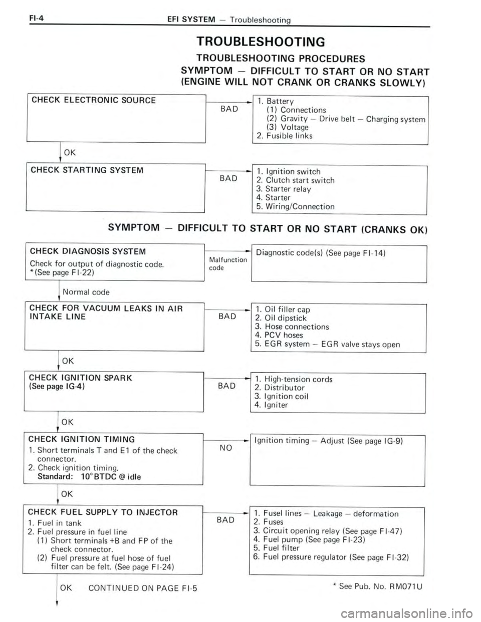 TOYOTA CELICA 1988 Repair Manual TOYOTA CELICA 1988 Repair Manual