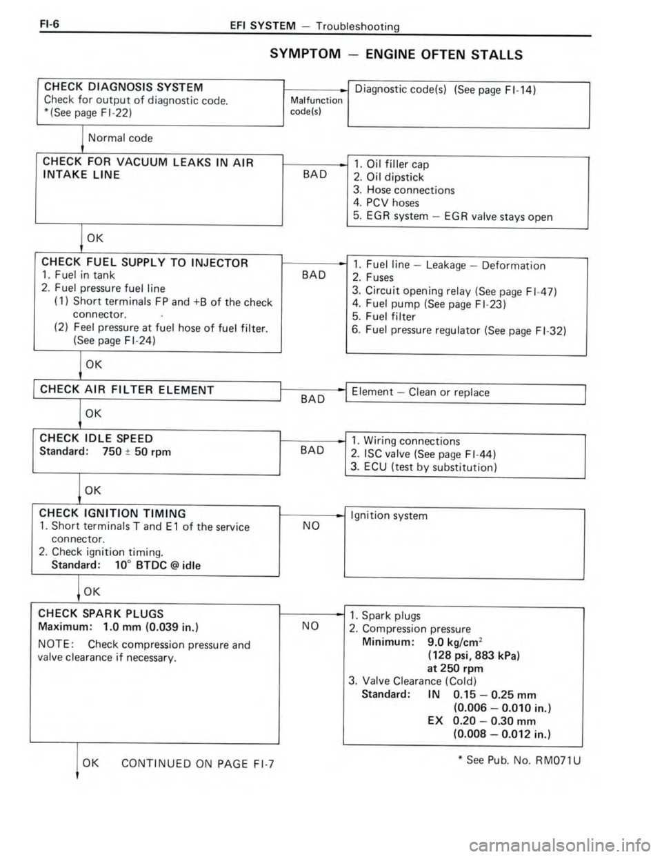 TOYOTA CELICA 1988 Repair Manual TOYOTA CELICA 1988 Repair Manual
