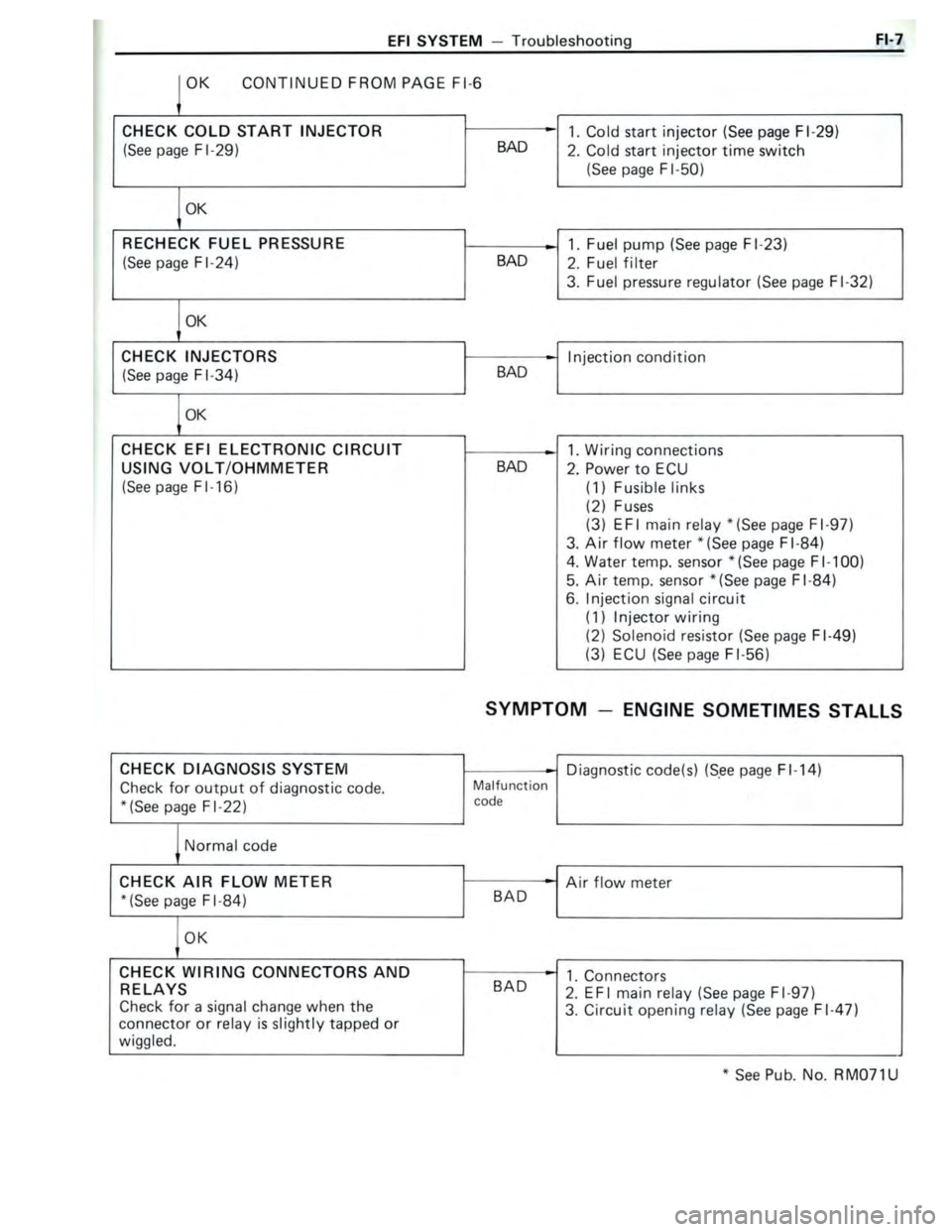 TOYOTA CELICA 1988 Repair Manual TOYOTA CELICA 1988 Repair Manual