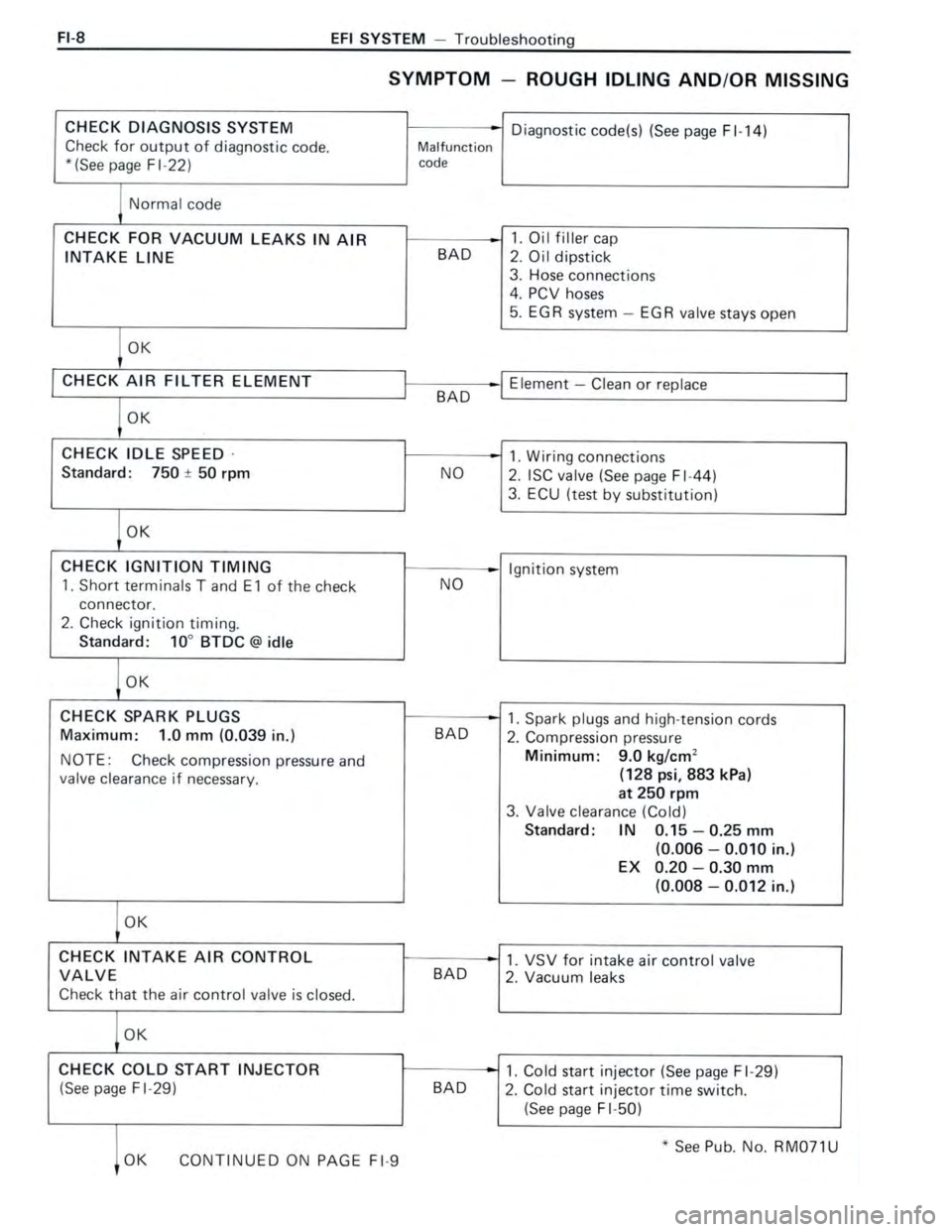 TOYOTA CELICA 1988 Repair Manual TOYOTA CELICA 1988 Repair Manual
