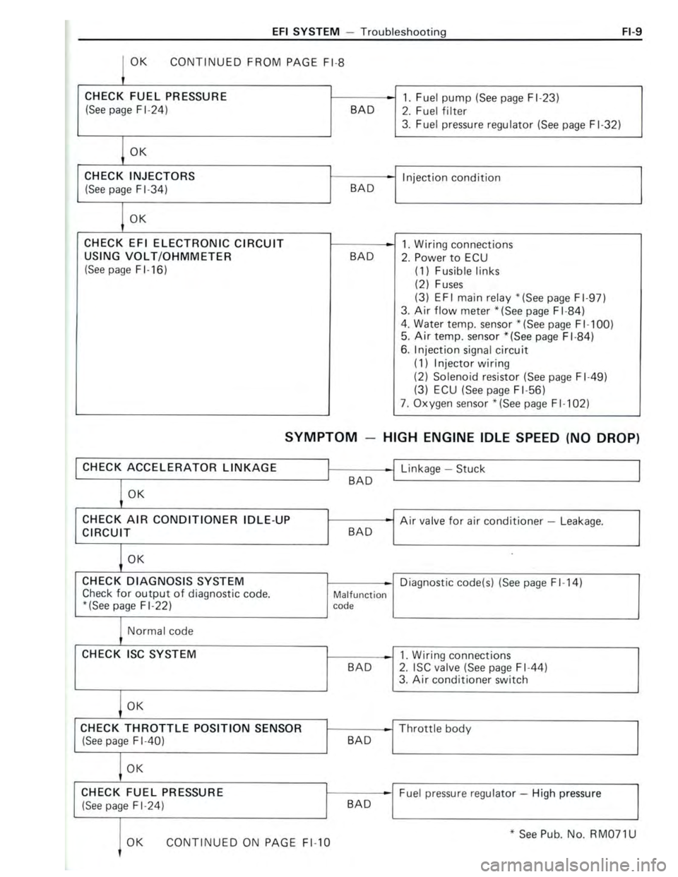 TOYOTA CELICA 1988 Repair Manual TOYOTA CELICA 1988 Repair Manual