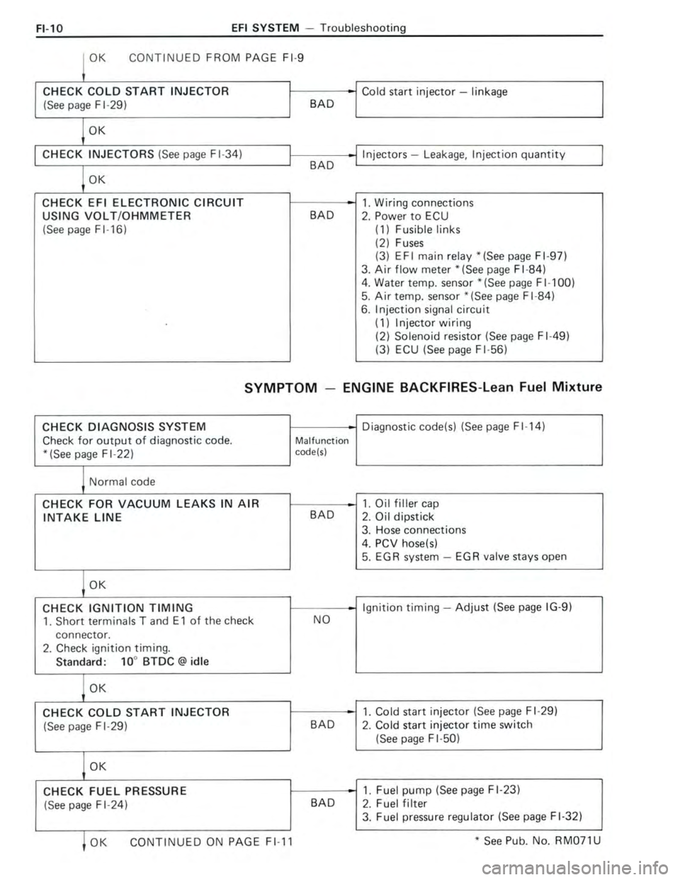 TOYOTA CELICA 1988 Repair Manual TOYOTA CELICA 1988 Repair Manual