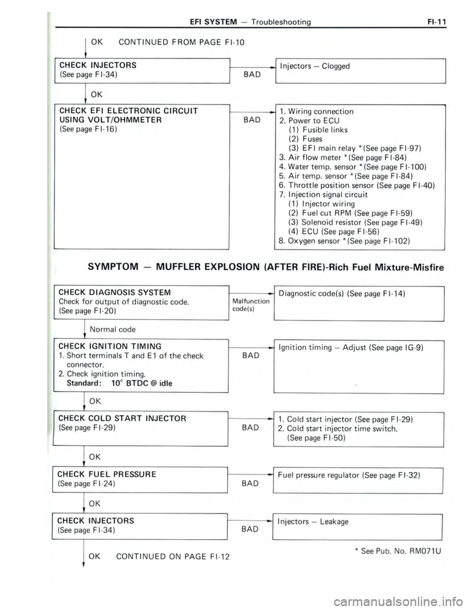 TOYOTA CELICA 1988 Repair Manual TOYOTA CELICA 1988 Repair Manual