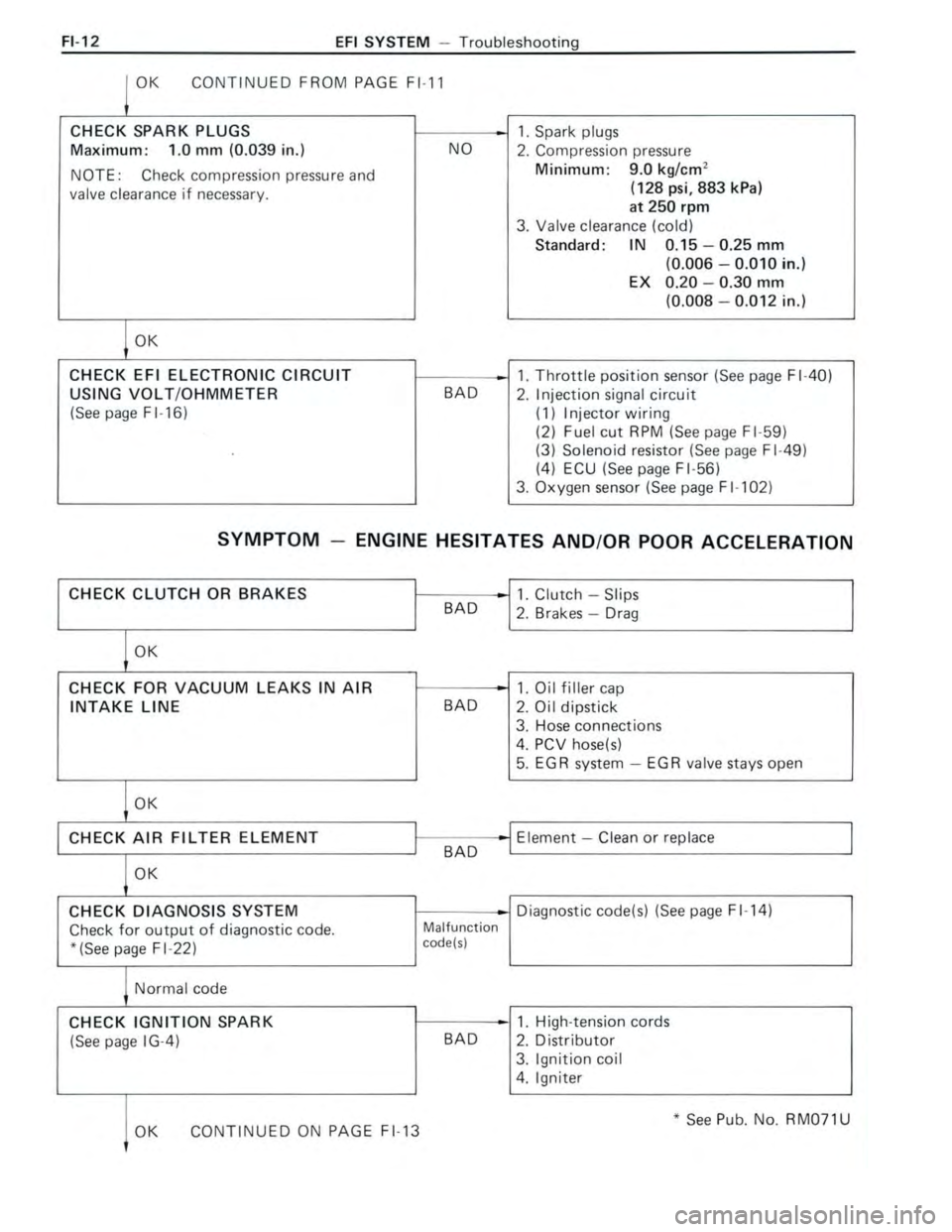 TOYOTA CELICA 1988 Repair Manual TOYOTA CELICA 1988 Repair Manual