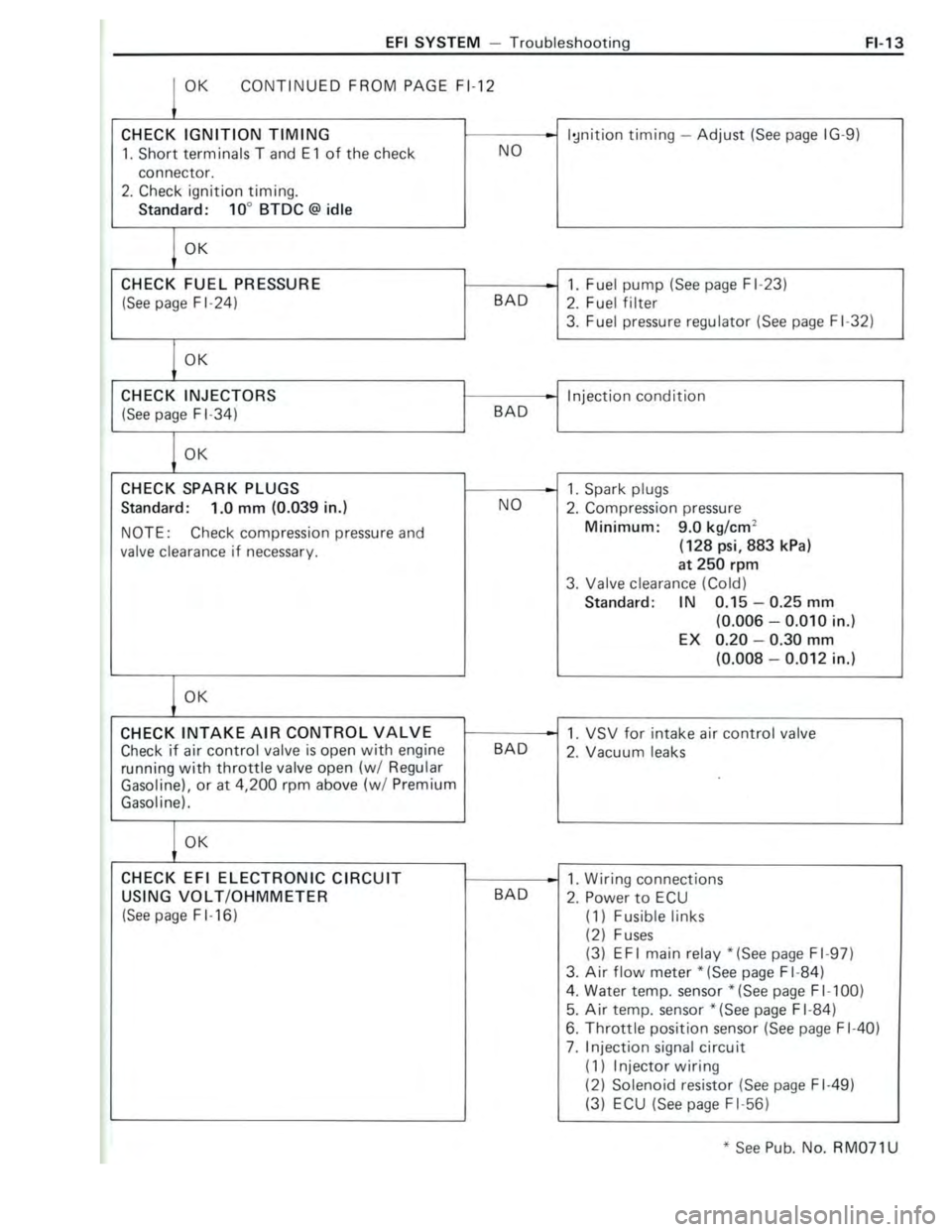 TOYOTA CELICA 1988 Repair Manual TOYOTA CELICA 1988 Repair Manual