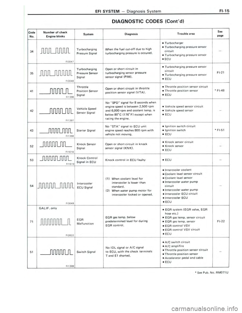 TOYOTA CELICA 1988 Repair Manual TOYOTA CELICA 1988 Repair Manual