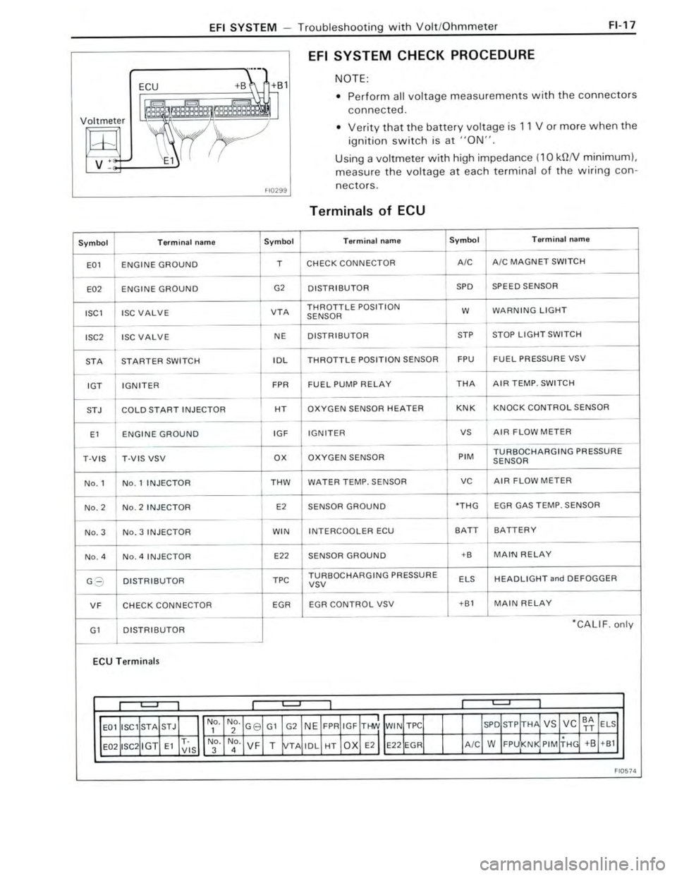 TOYOTA CELICA 1988 Repair Manual TOYOTA CELICA 1988 Repair Manual