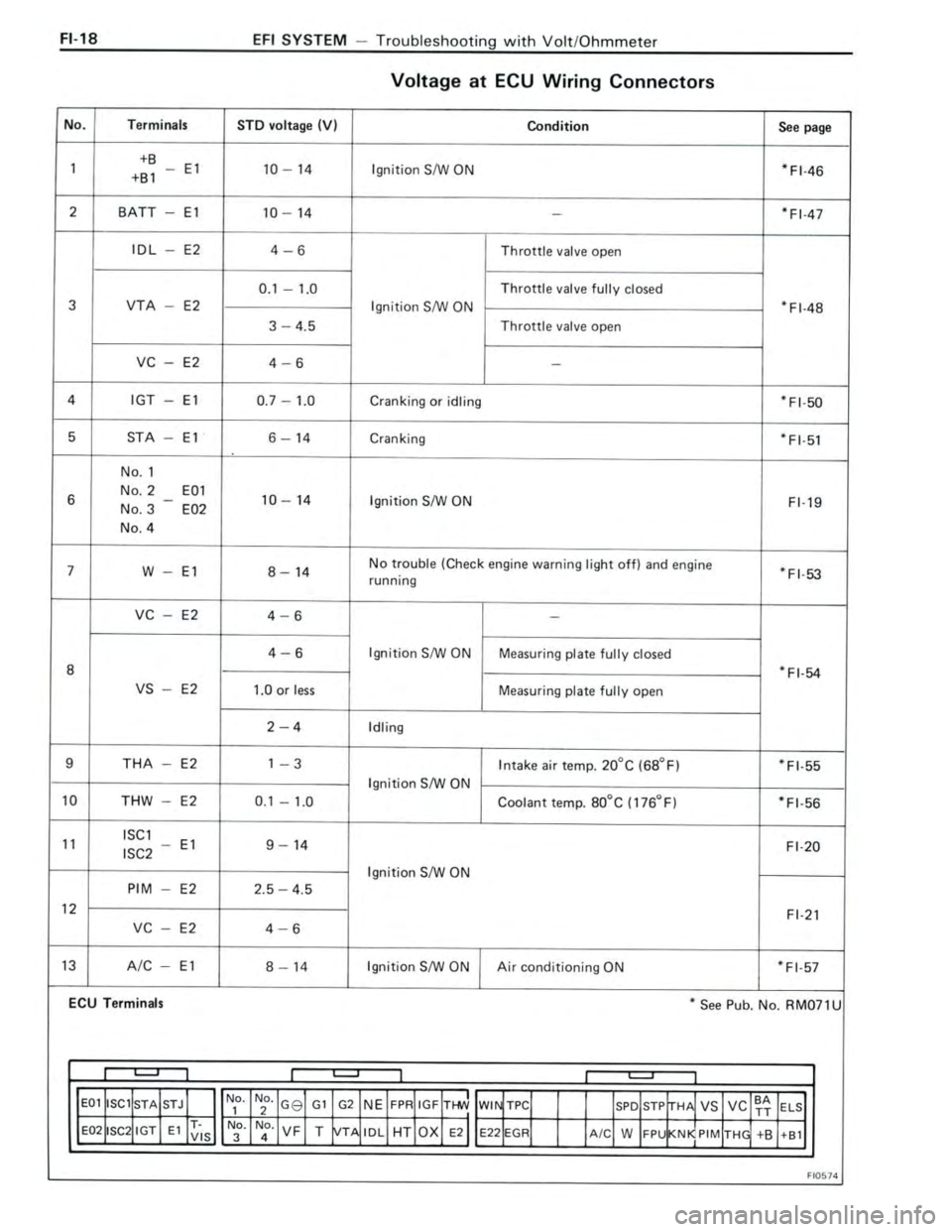 TOYOTA CELICA 1988 Repair Manual TOYOTA CELICA 1988 Repair Manual