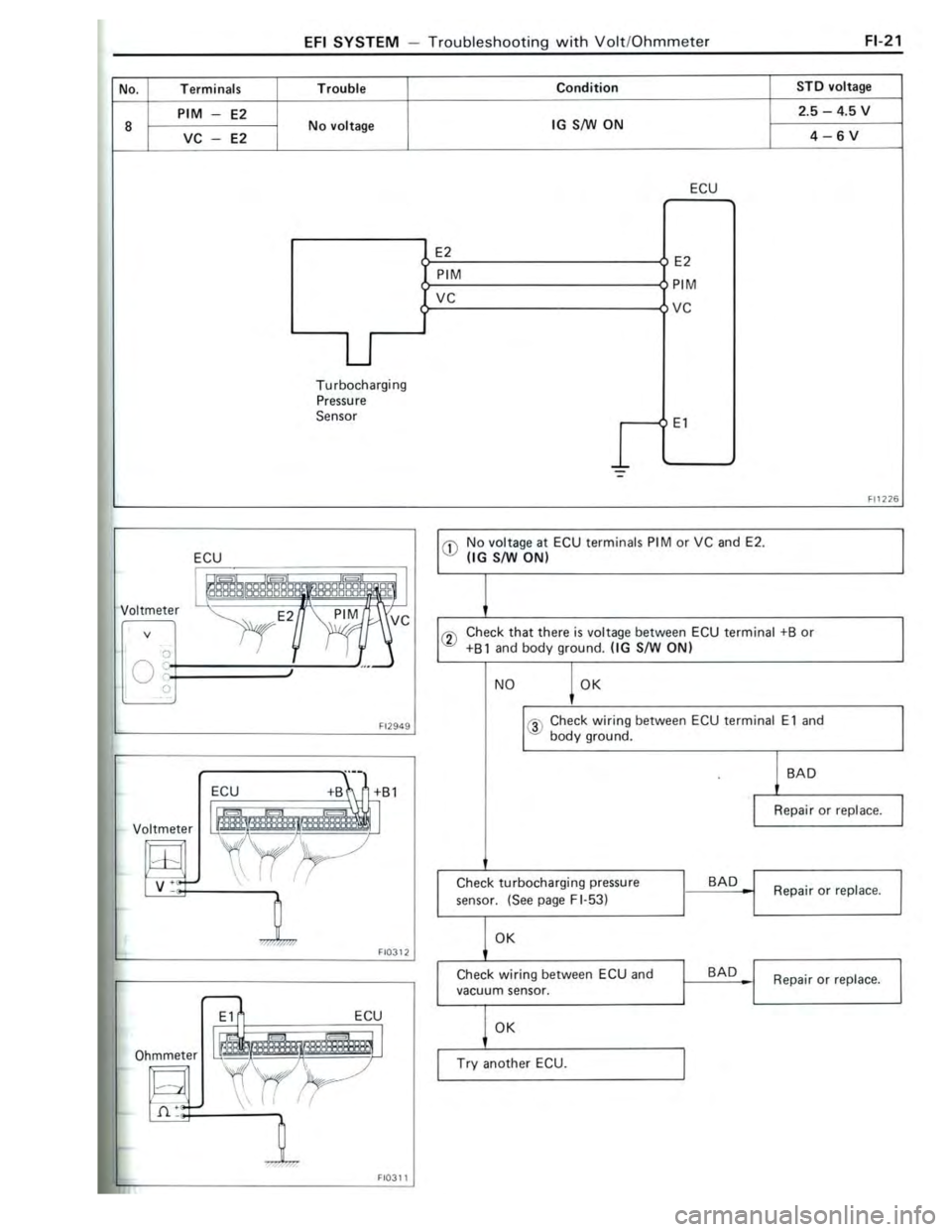 TOYOTA CELICA 1988 Repair Manual TOYOTA CELICA 1988 Repair Manual