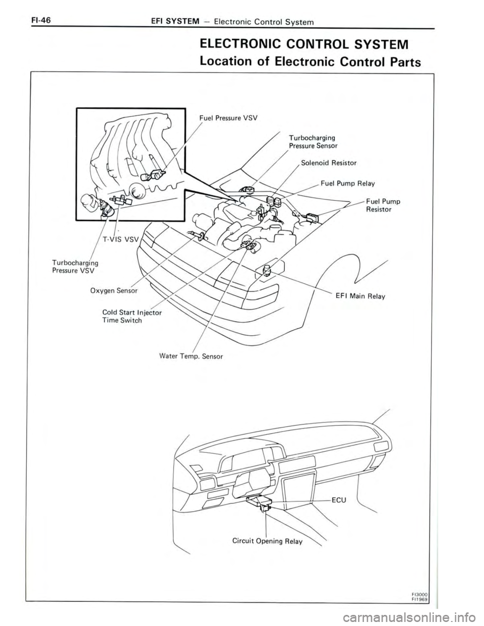 TOYOTA CELICA 1988 Repair Manual TOYOTA CELICA 1988 Repair Manual