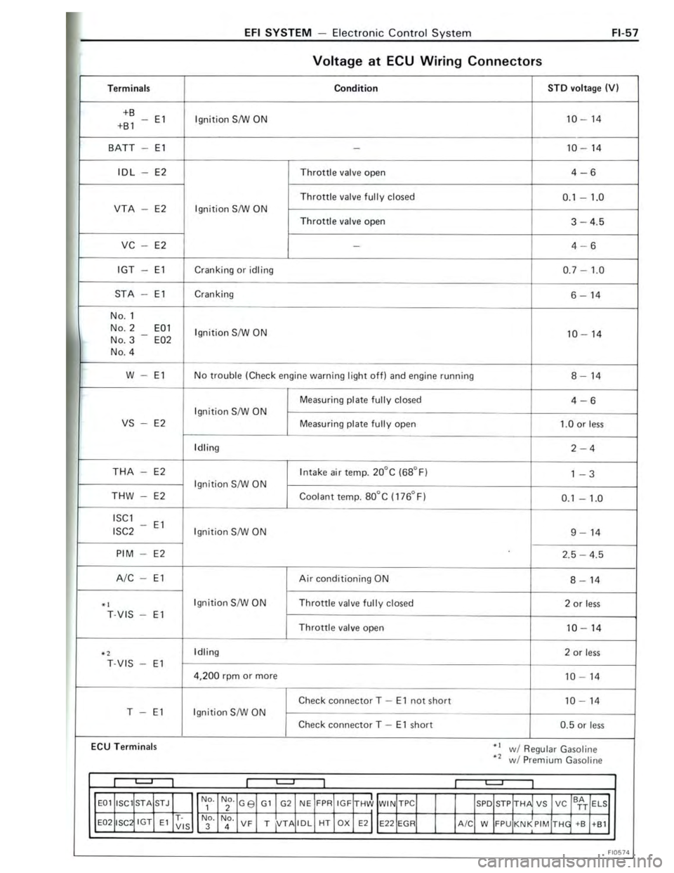 TOYOTA CELICA 1988 Repair Manual TOYOTA CELICA 1988 Repair Manual