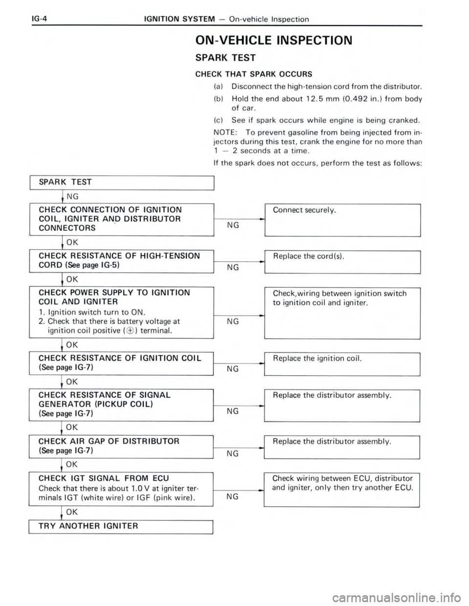 TOYOTA CELICA 1988 Repair Manual TOYOTA CELICA 1988 Repair Manual