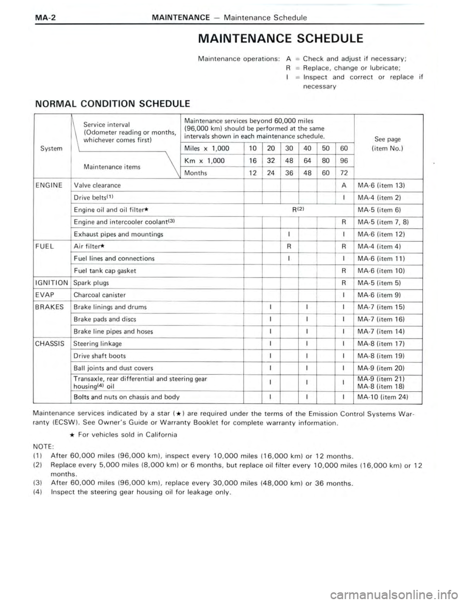 TOYOTA CELICA 1988 Owners Manual TOYOTA CELICA 1988 Owners Manual