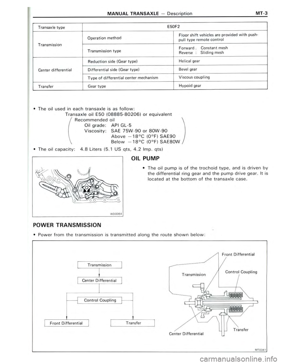 TOYOTA CELICA 1988 Repair Manual TOYOTA CELICA 1988 Repair Manual