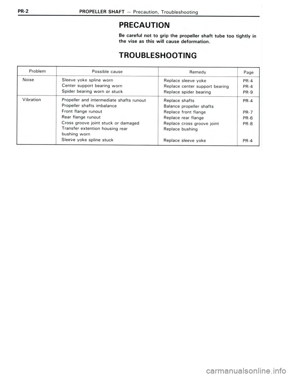 TOYOTA CELICA 1988 Repair Manual TOYOTA CELICA 1988 Repair Manual