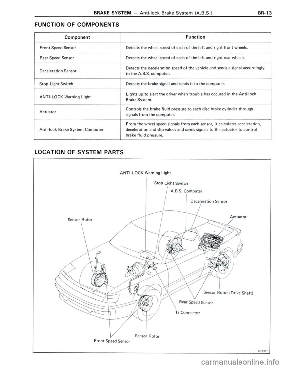 TOYOTA CELICA 1988 Repair Manual TOYOTA CELICA 1988 Repair Manual