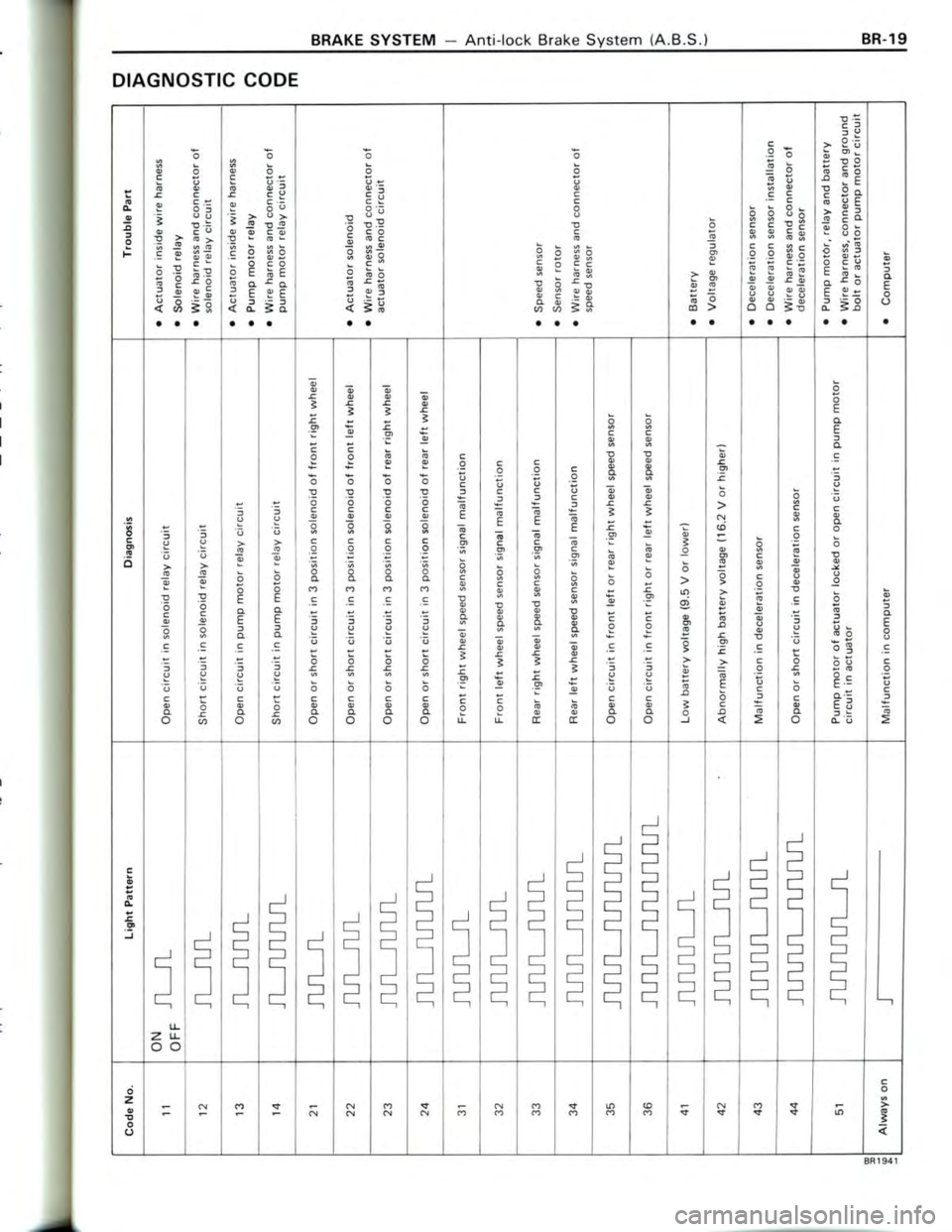 TOYOTA CELICA 1988 Repair Manual TOYOTA CELICA 1988 Repair Manual