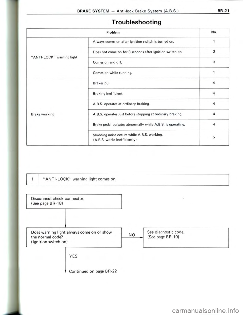 TOYOTA CELICA 1988 Repair Manual TOYOTA CELICA 1988 Repair Manual