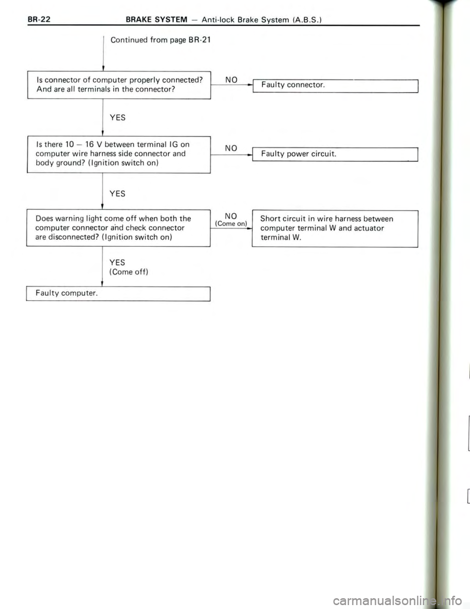 TOYOTA CELICA 1988 Repair Manual TOYOTA CELICA 1988 Repair Manual