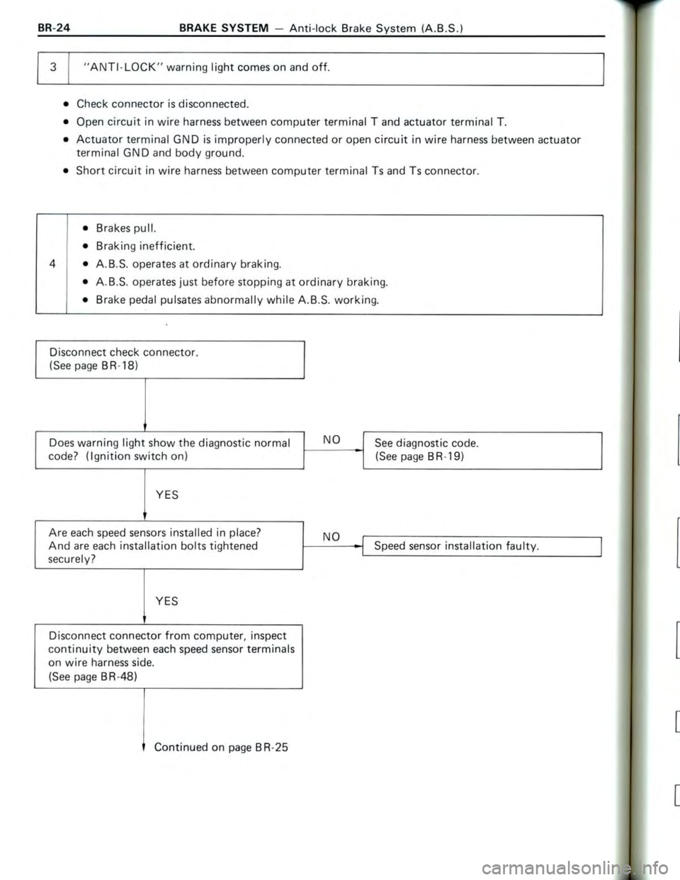 TOYOTA CELICA 1988 Repair Manual TOYOTA CELICA 1988 Repair Manual