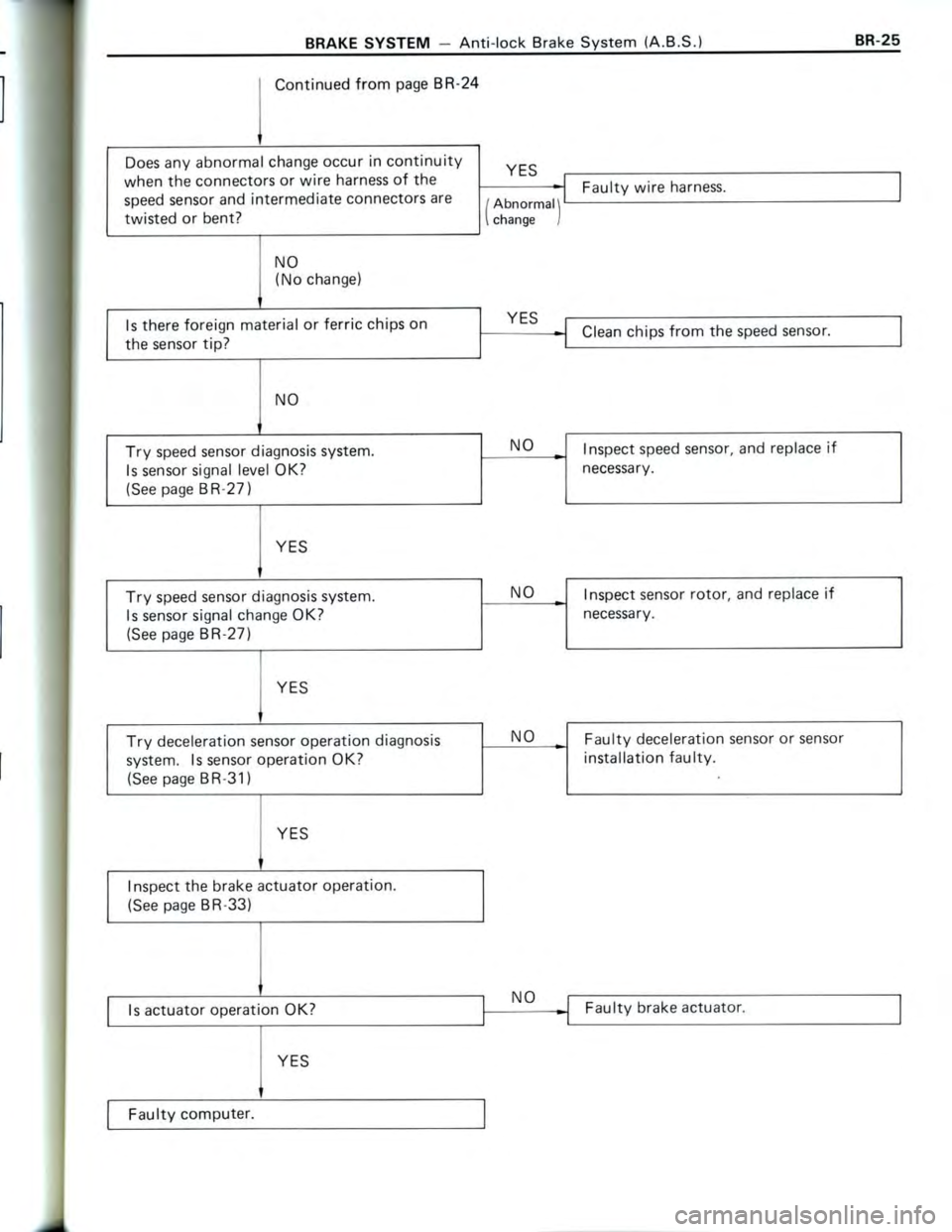 TOYOTA CELICA 1988 Repair Manual TOYOTA CELICA 1988 Repair Manual