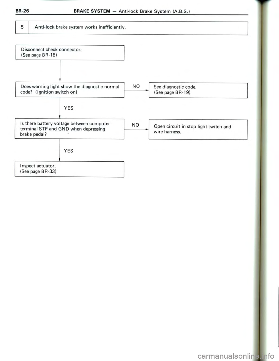 TOYOTA CELICA 1988 Repair Manual TOYOTA CELICA 1988 Repair Manual