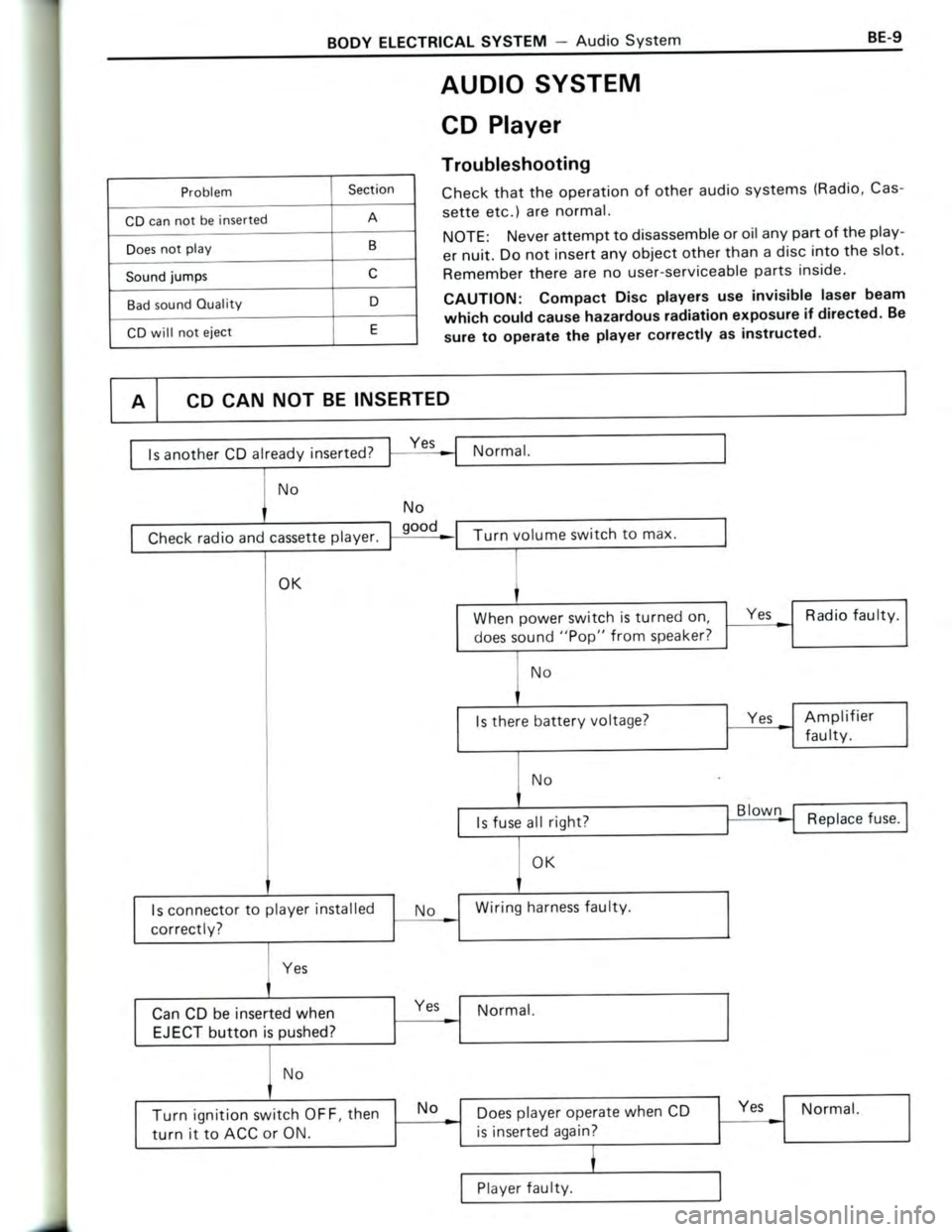 TOYOTA CELICA 1988 Repair Manual TOYOTA CELICA 1988 Repair Manual