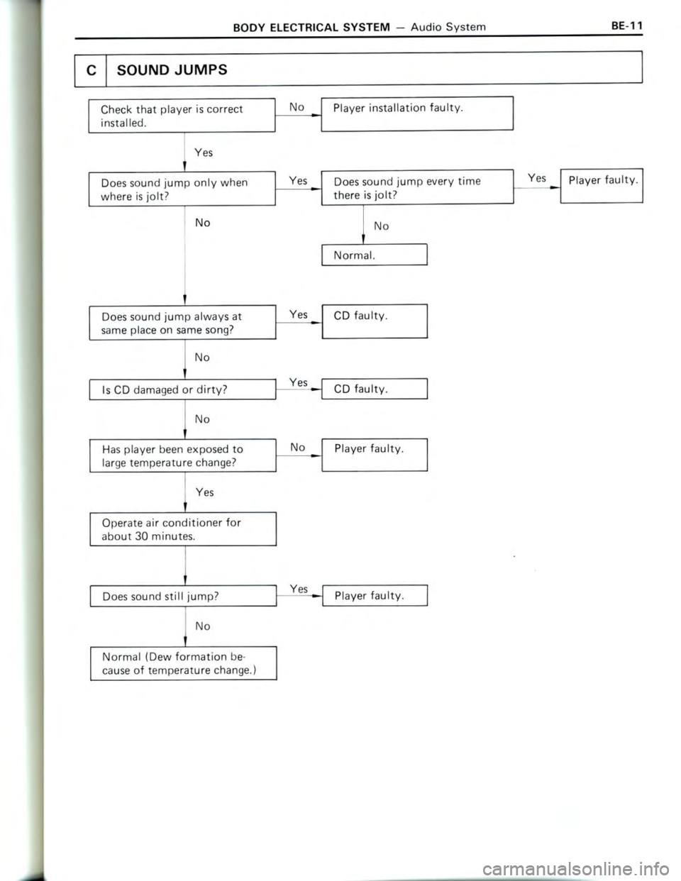 TOYOTA CELICA 1988 Repair Manual TOYOTA CELICA 1988 Repair Manual