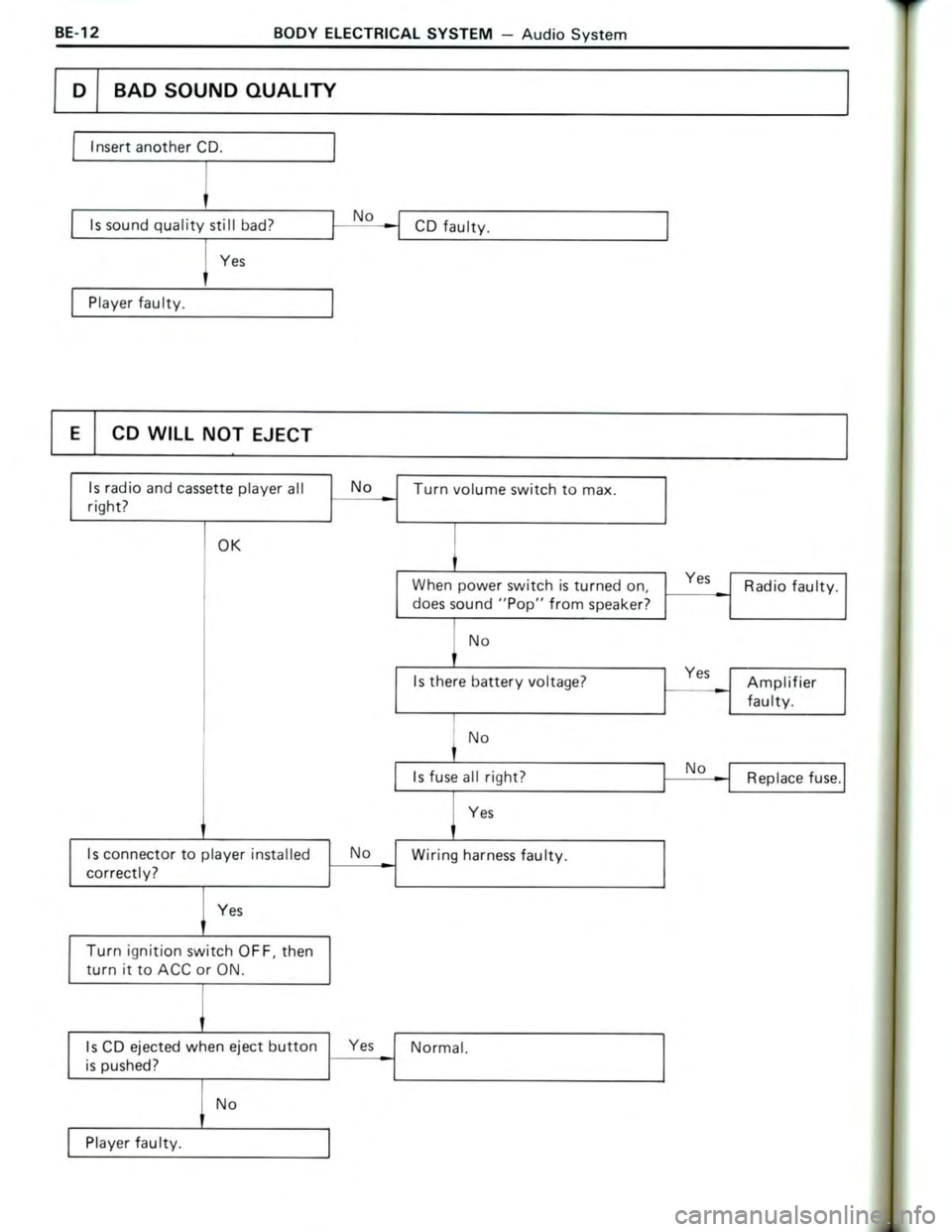 TOYOTA CELICA 1988 Repair Manual TOYOTA CELICA 1988 Repair Manual