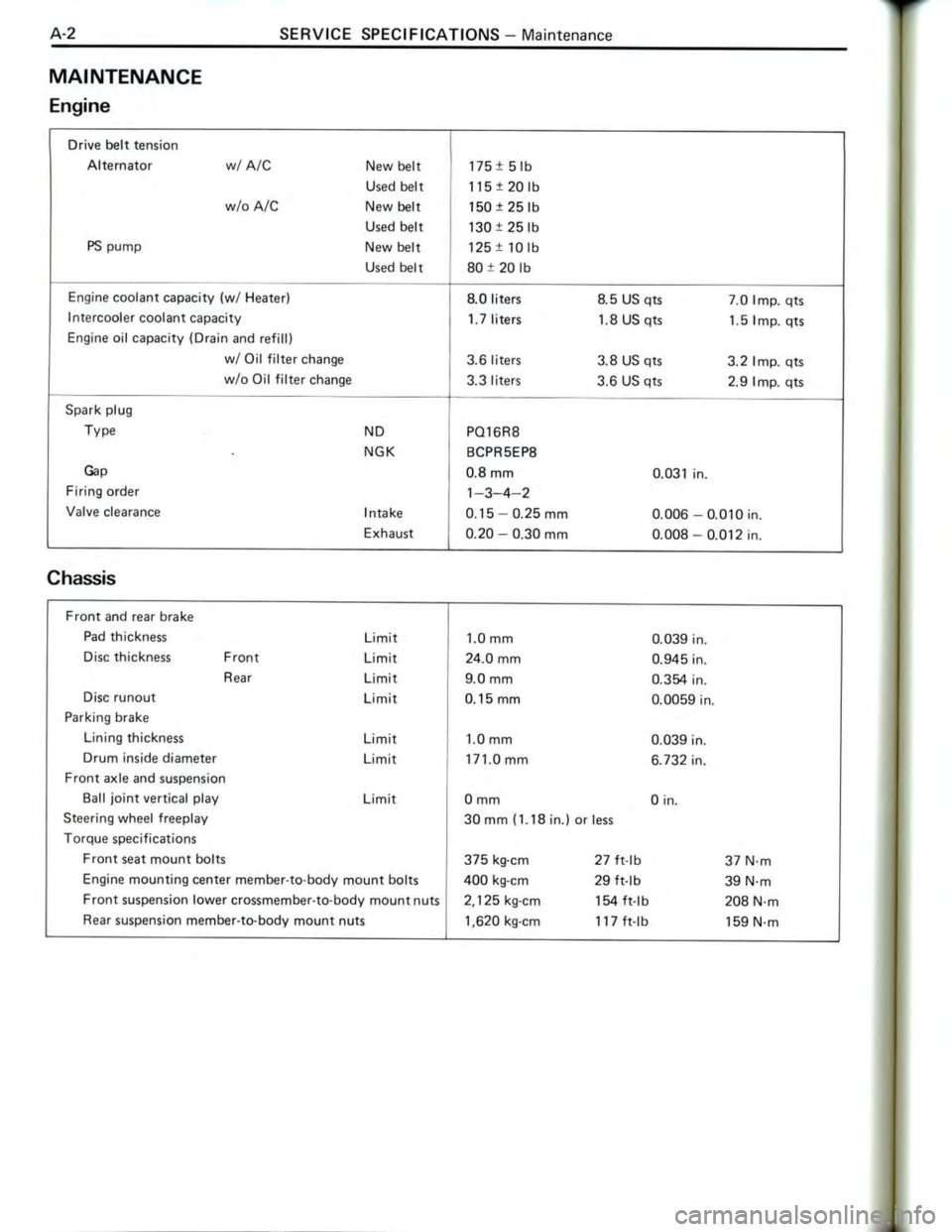 TOYOTA CELICA 1988 Repair Manual TOYOTA CELICA 1988 Repair Manual