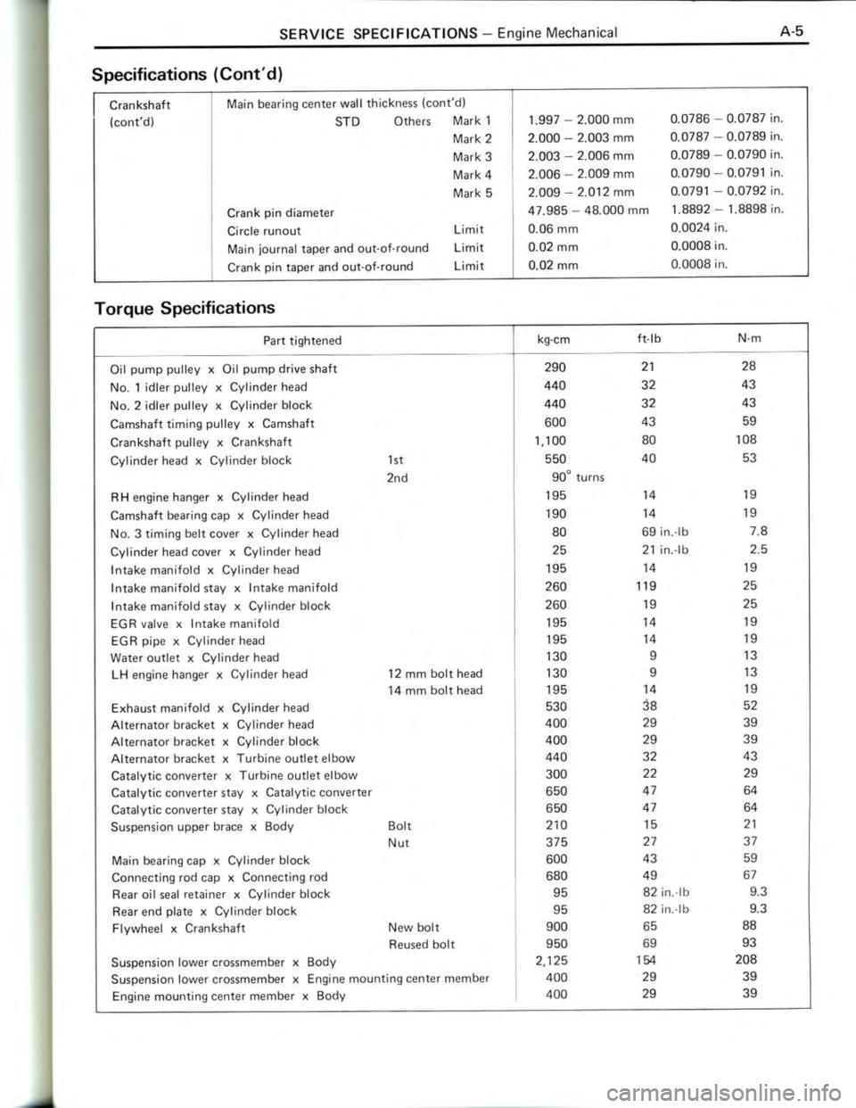 TOYOTA CELICA 1988 Repair Manual TOYOTA CELICA 1988 Repair Manual