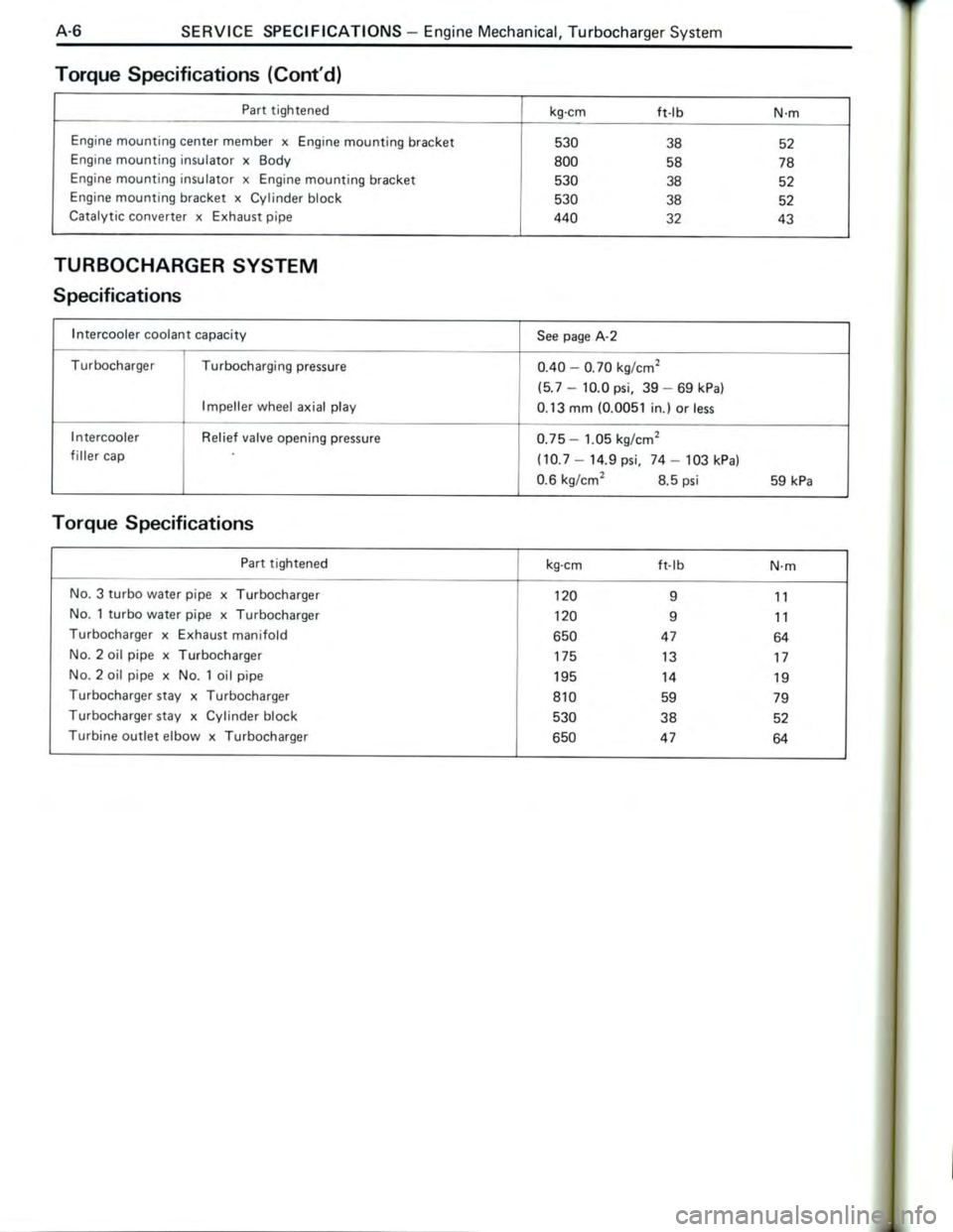 TOYOTA CELICA 1988 Repair Manual TOYOTA CELICA 1988 Repair Manual
