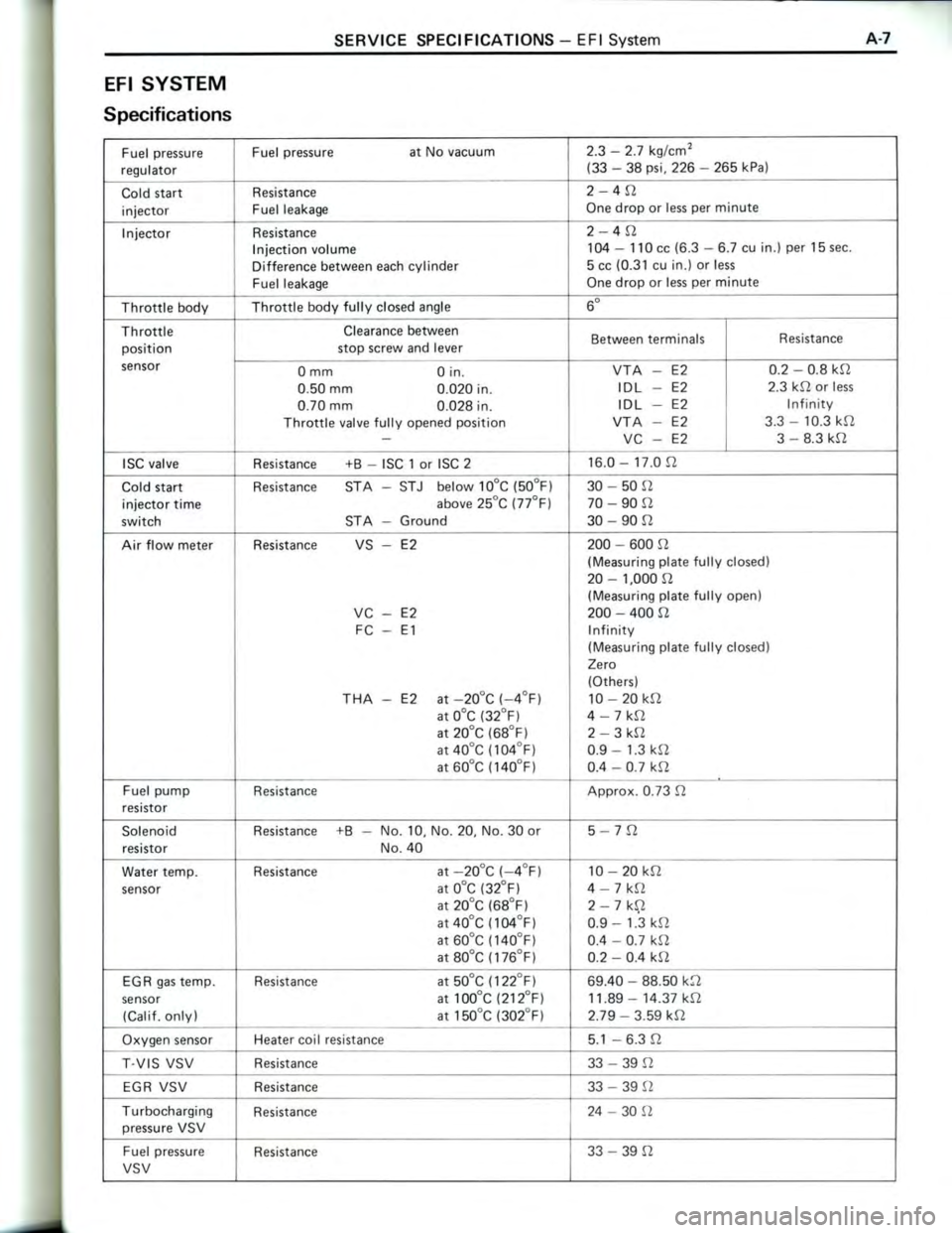 TOYOTA CELICA 1988 Repair Manual TOYOTA CELICA 1988 Repair Manual