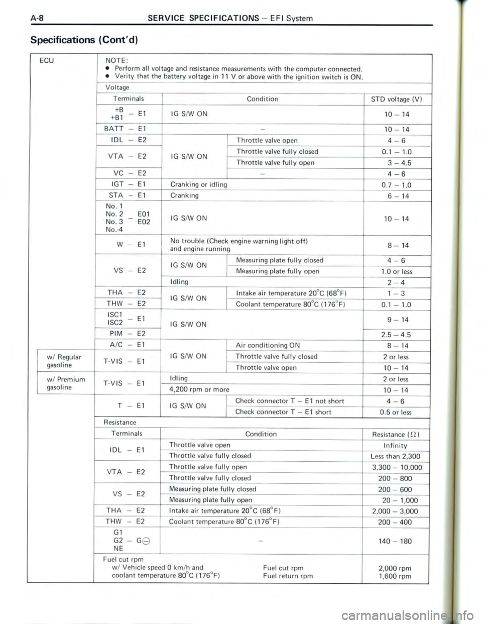 TOYOTA CELICA 1988 Repair Manual TOYOTA CELICA 1988 Repair Manual