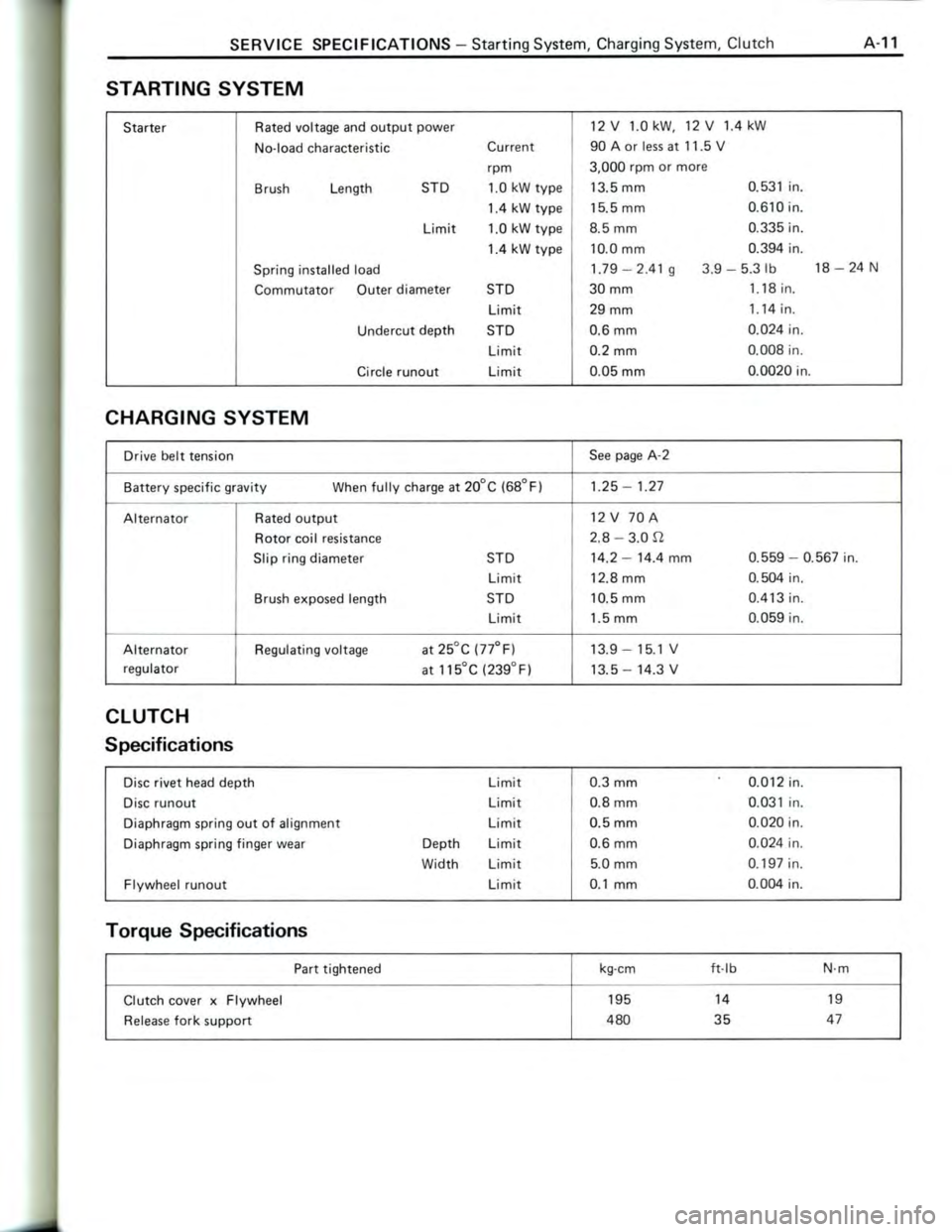 TOYOTA CELICA 1988 Repair Manual TOYOTA CELICA 1988 Repair Manual