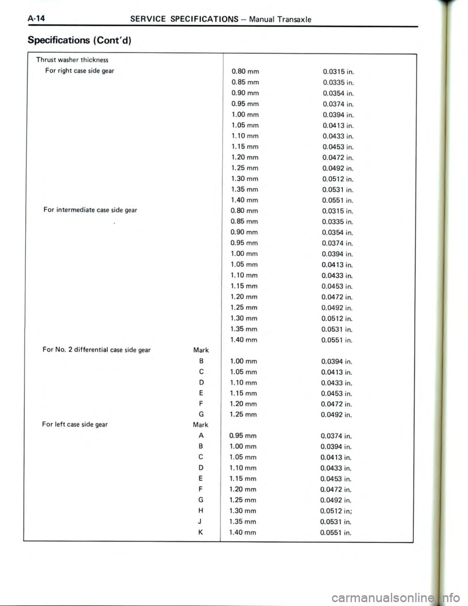 TOYOTA CELICA 1988 Repair Manual TOYOTA CELICA 1988 Repair Manual