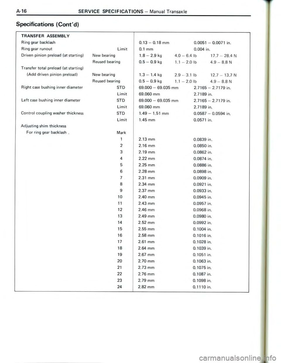 TOYOTA CELICA 1988 Repair Manual TOYOTA CELICA 1988 Repair Manual