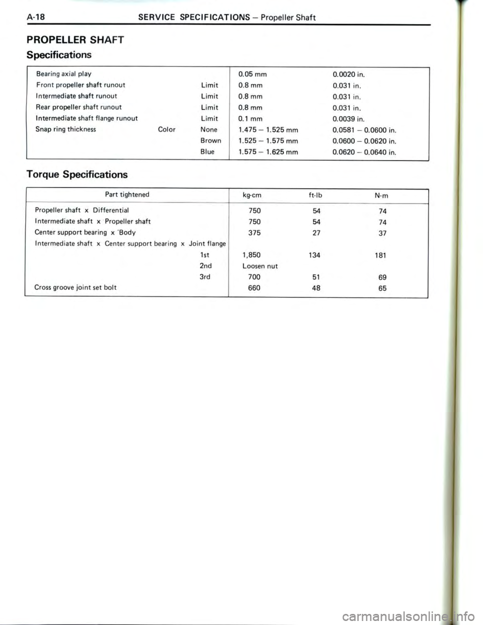 TOYOTA CELICA 1988 Repair Manual TOYOTA CELICA 1988 Repair Manual