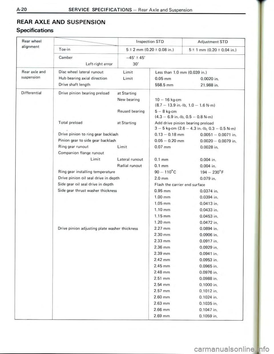 TOYOTA CELICA 1988 Repair Manual TOYOTA CELICA 1988 Repair Manual